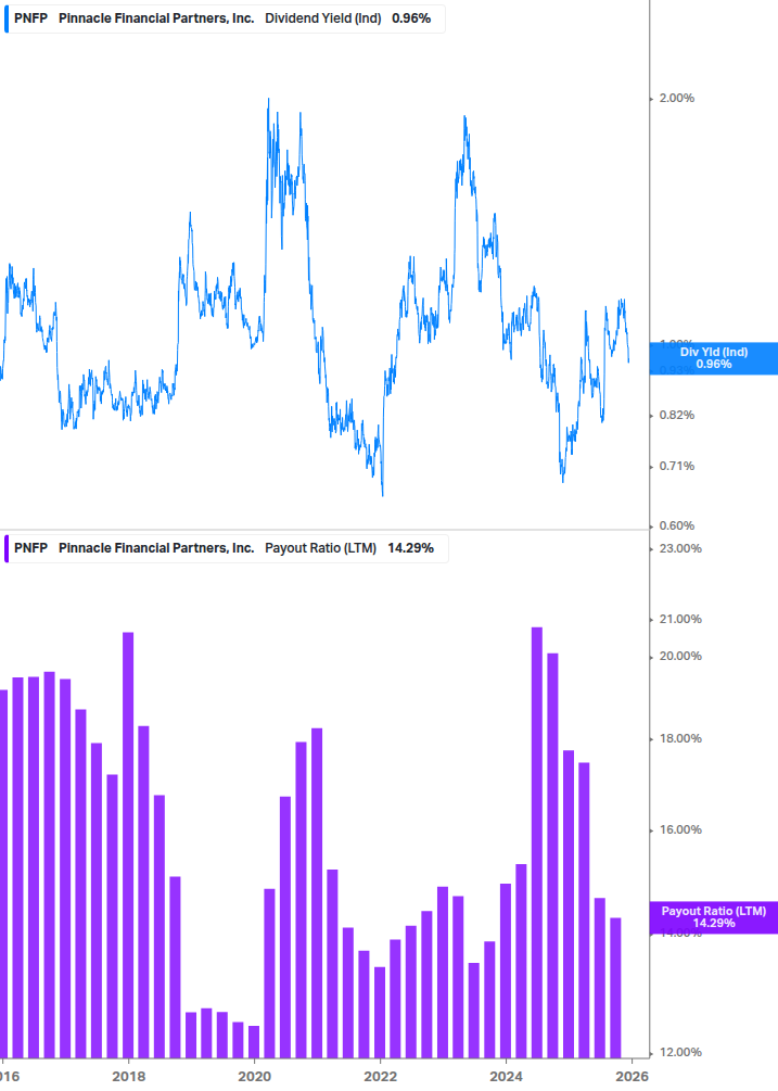 Dividend Safety Chart