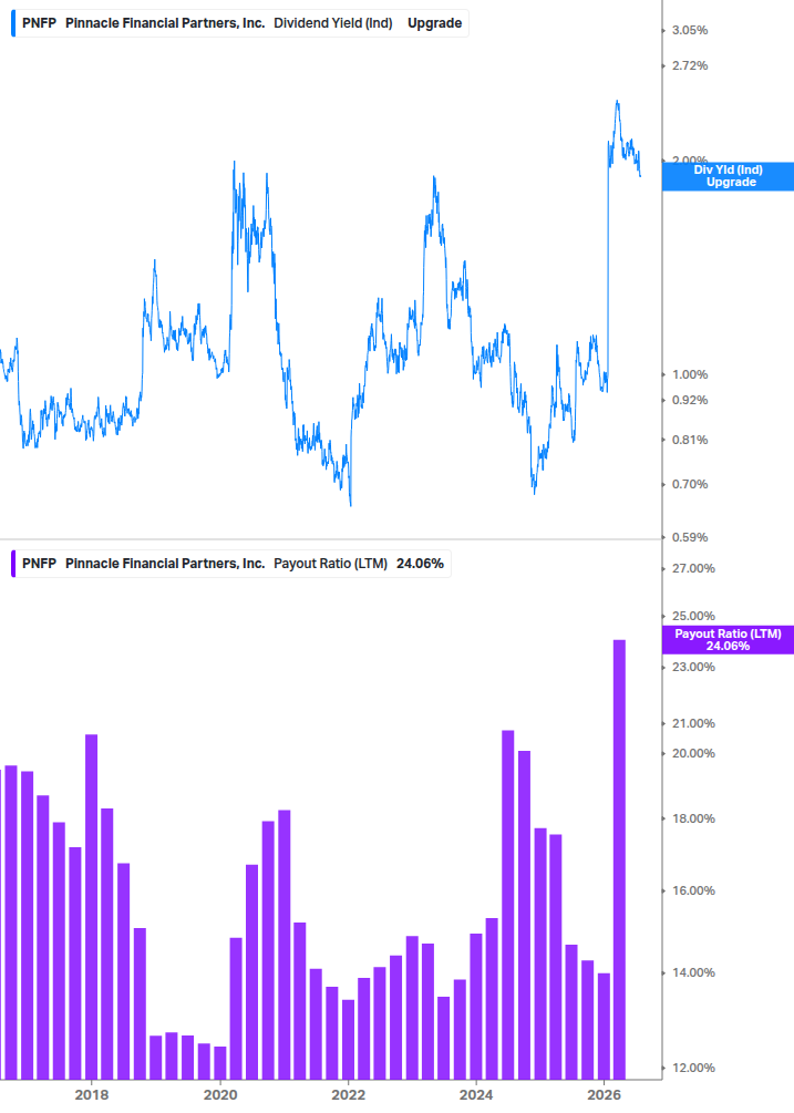 Dividend Safety Chart