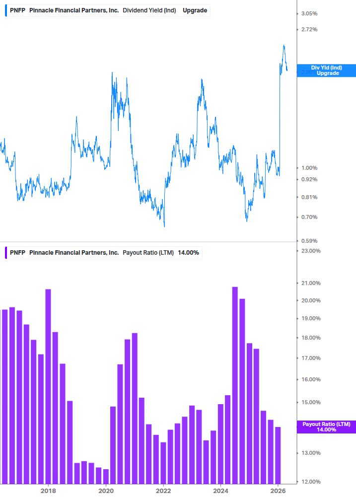 Dividend Safety Chart