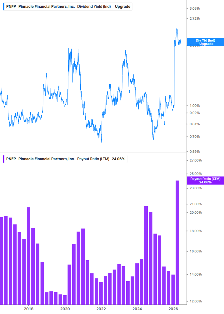 Dividend Safety Chart