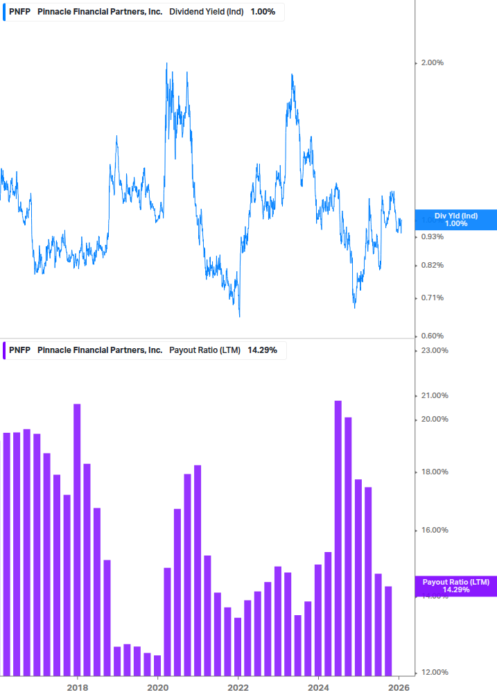 Dividend Safety Chart