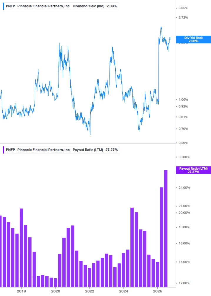 Dividend Safety Chart