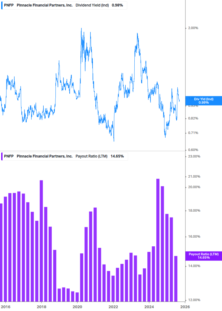 Dividend Safety Chart