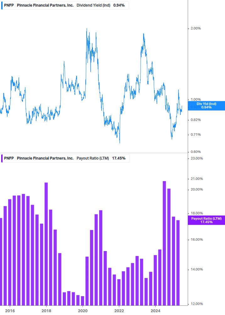 Dividend Safety Chart