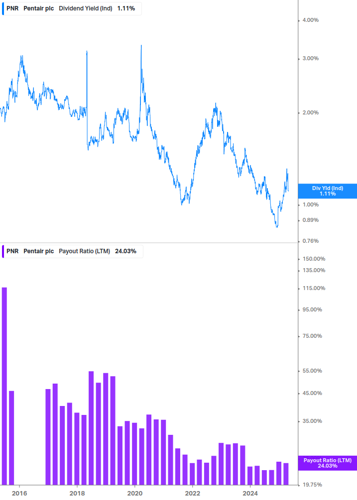 Dividend Safety Chart