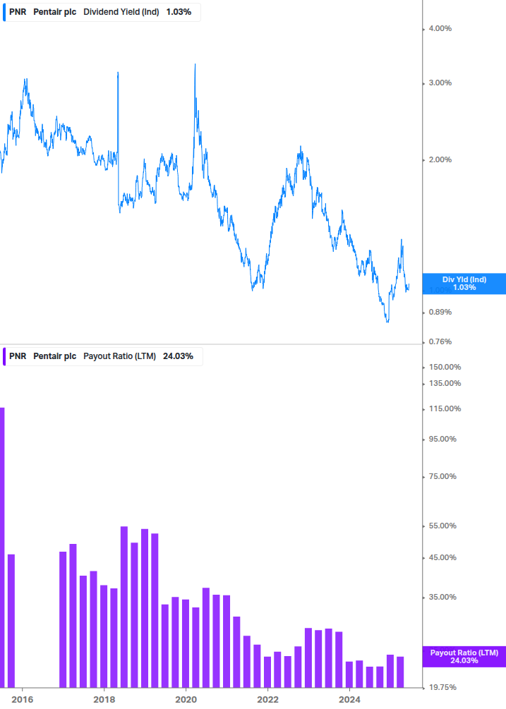 Dividend Safety Chart