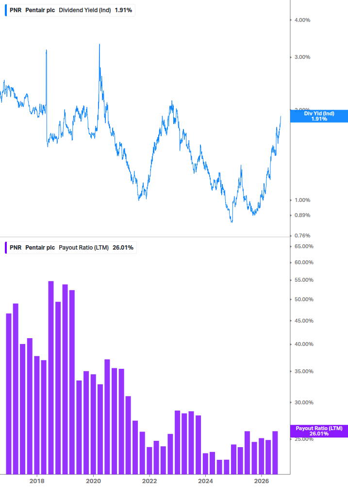 Dividend Safety Chart