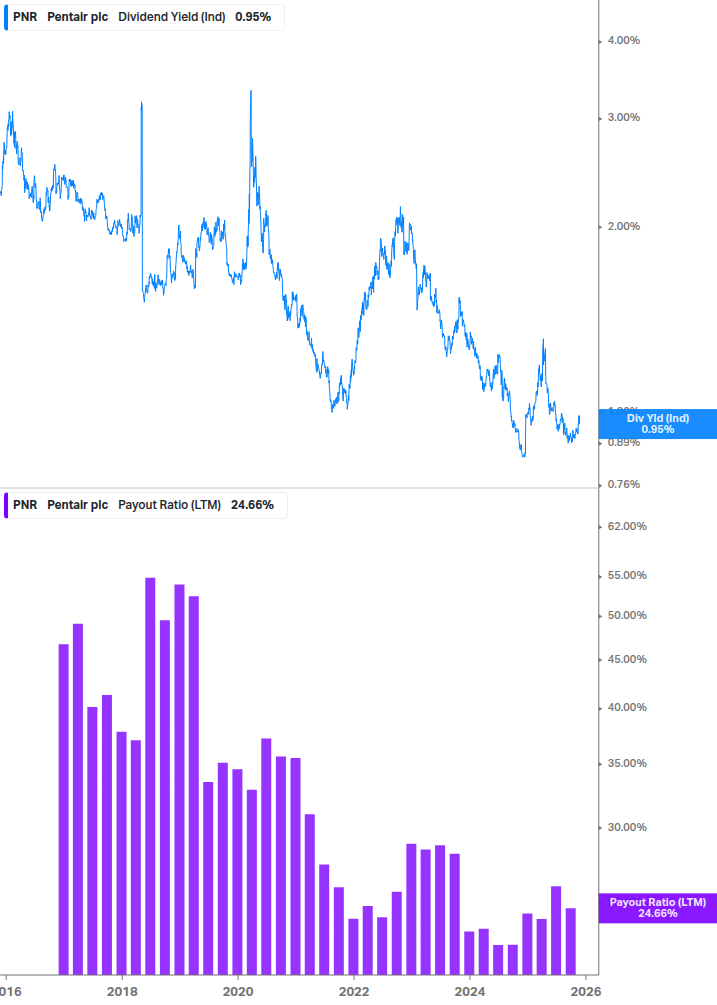 Dividend Safety Chart