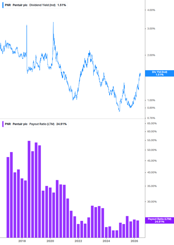 Dividend Safety Chart