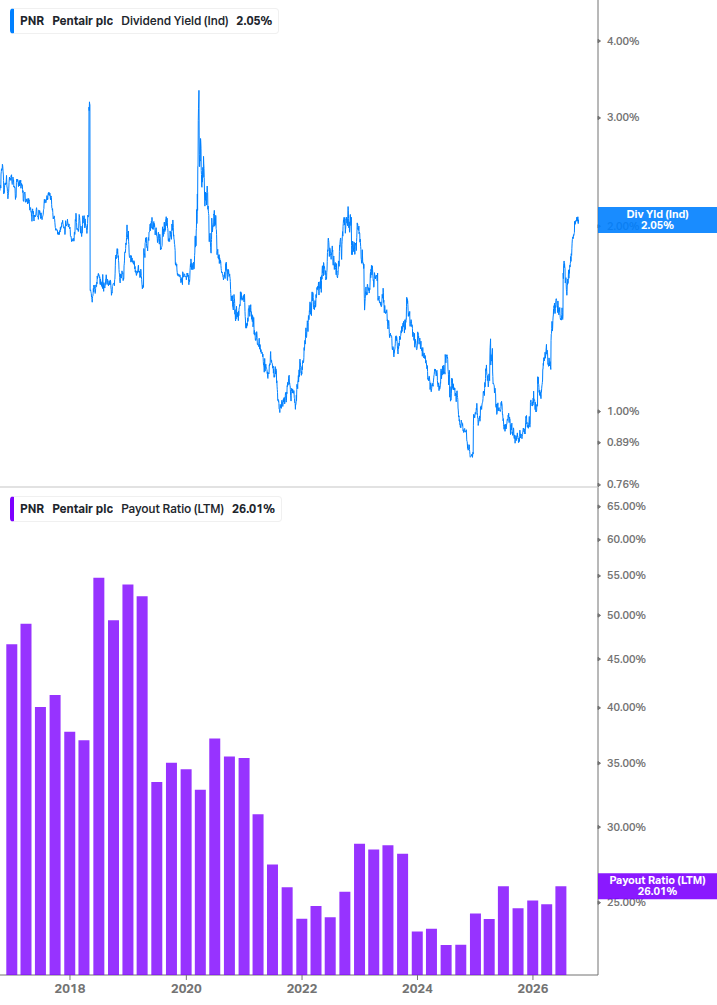Dividend Safety Chart