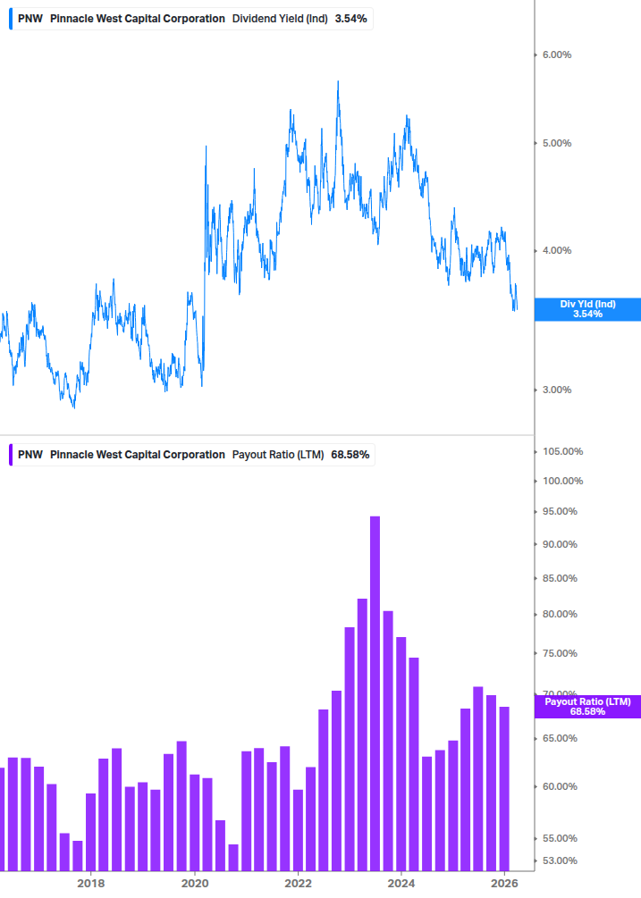 Dividend Safety Chart