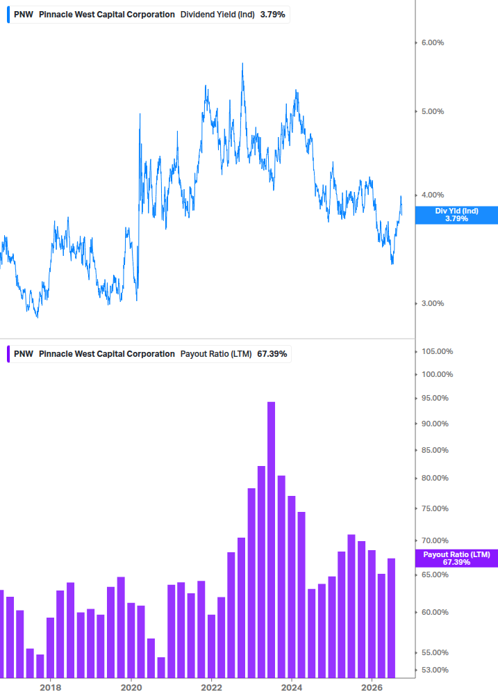 Dividend Safety Chart