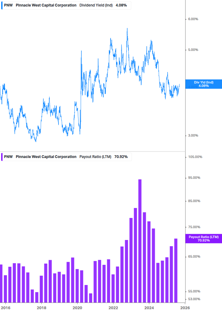 Dividend Safety Chart