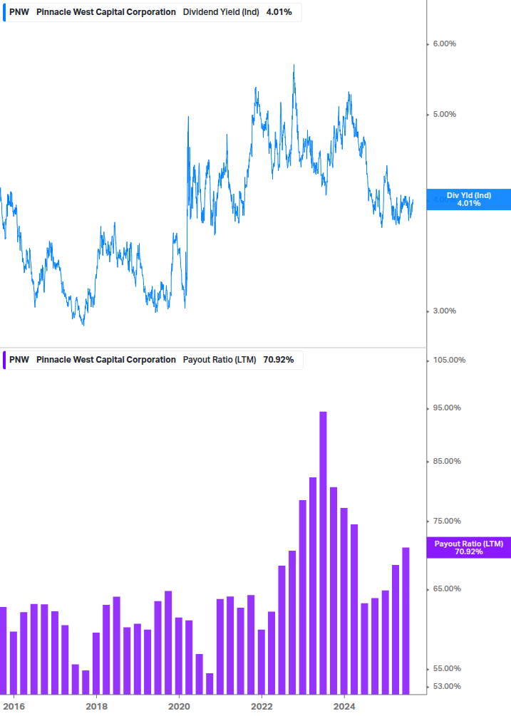 Dividend Safety Chart