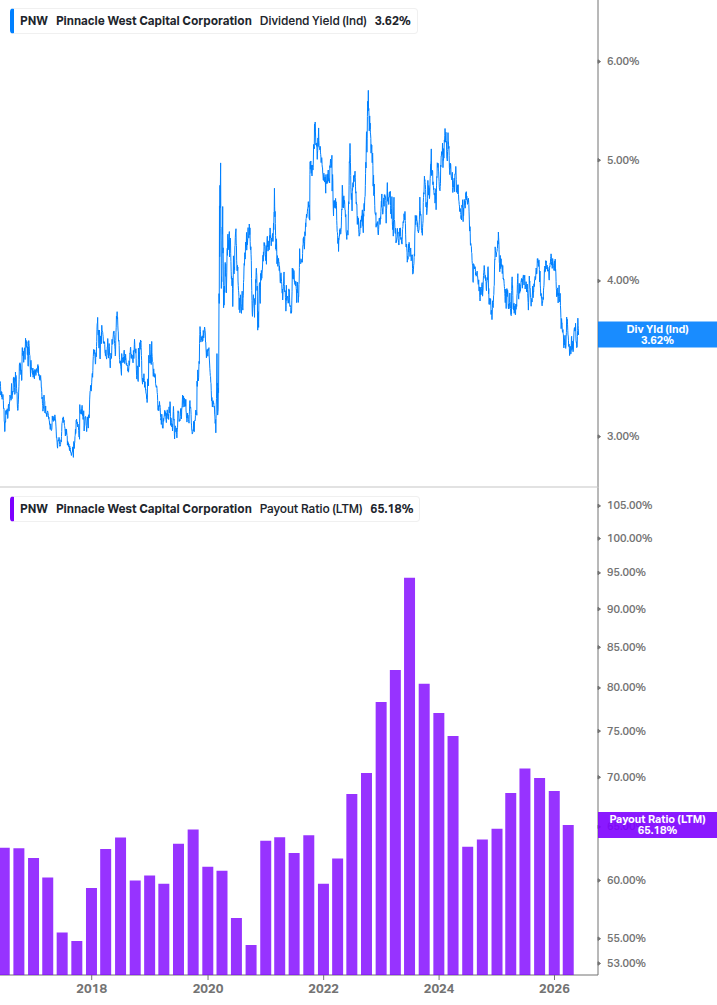 Dividend Safety Chart