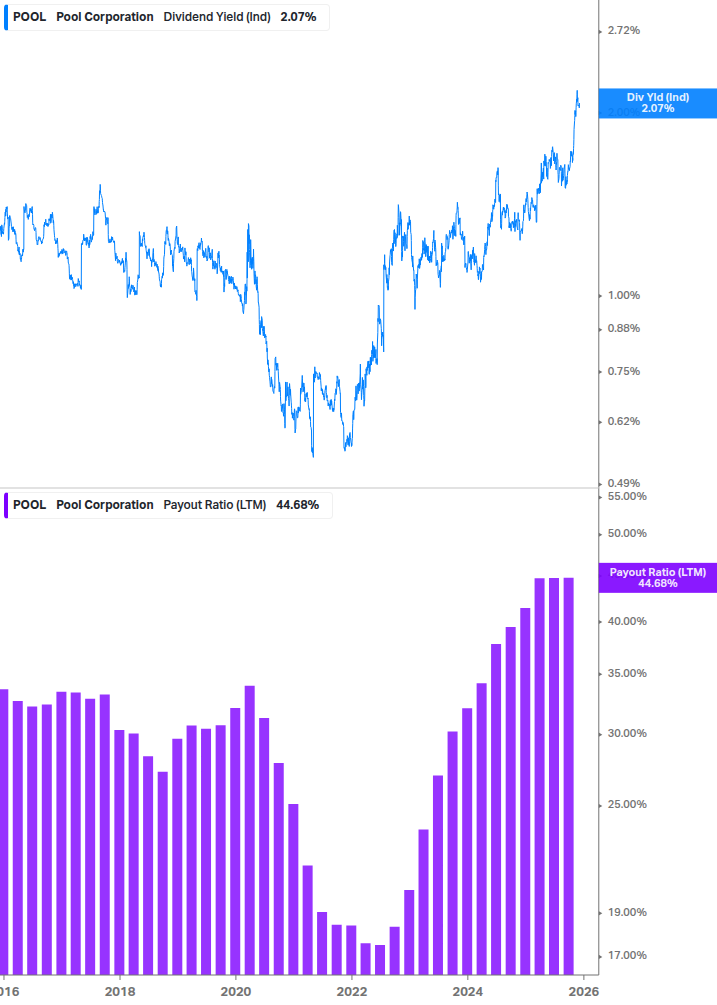 Dividend Safety Chart