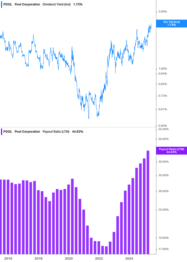 Dividend Safety Chart