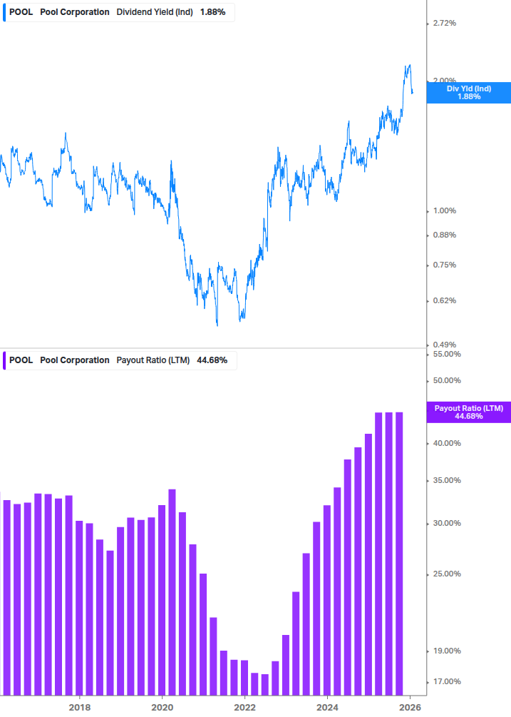 Dividend Safety Chart