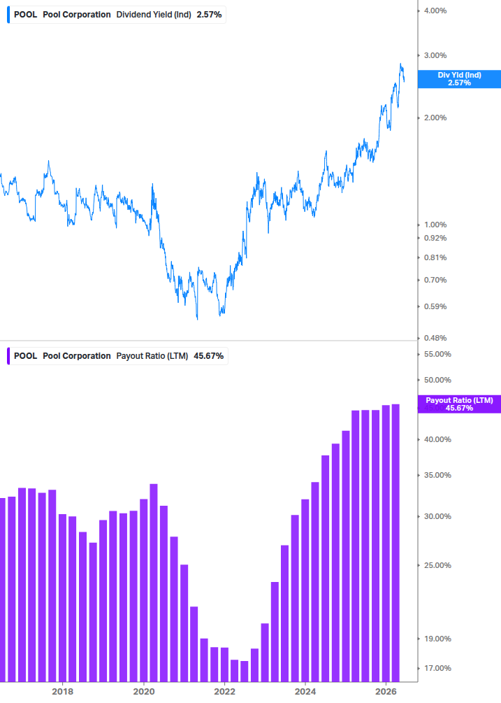 Dividend Safety Chart