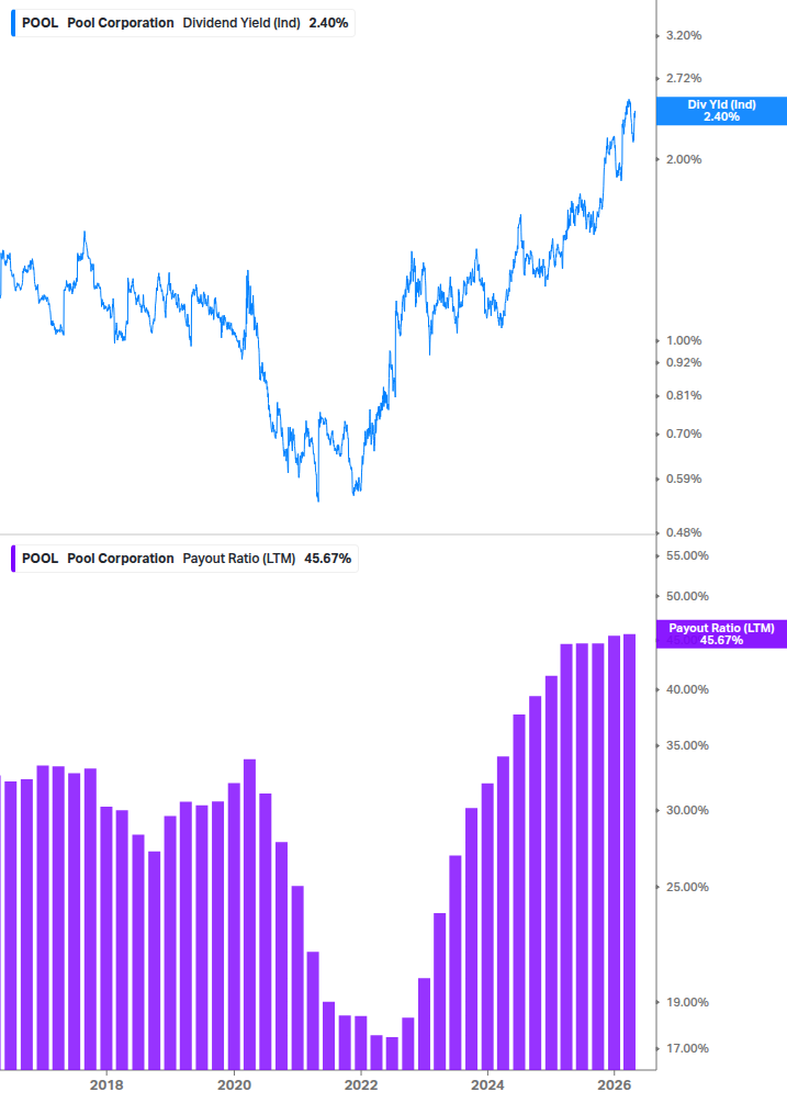 Dividend Safety Chart