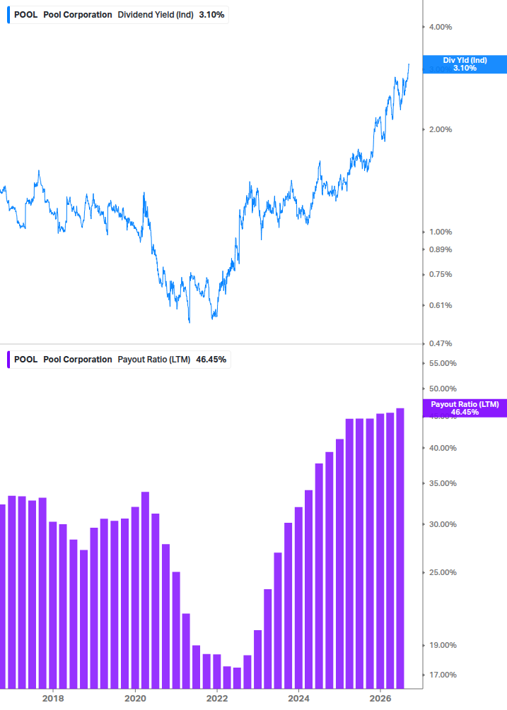 Dividend Safety Chart