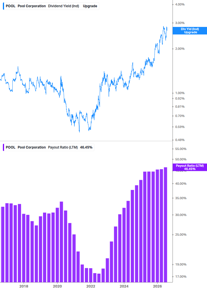 Dividend Safety Chart