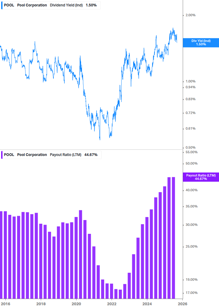 Dividend Safety Chart