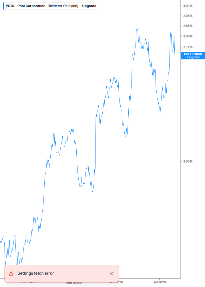 Dividend Yield Chart