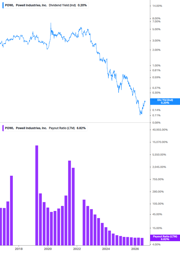 Dividend Safety Chart