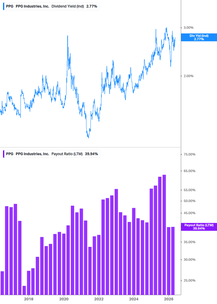 Dividend Safety Chart