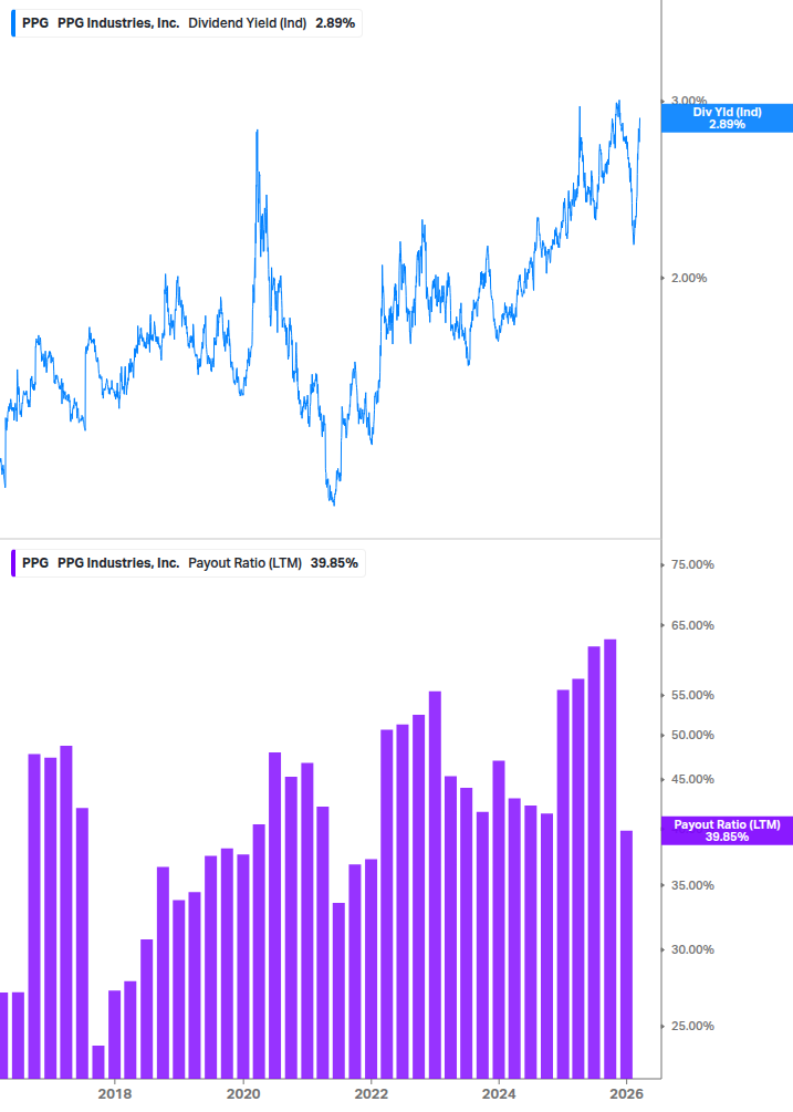 Dividend Safety Chart