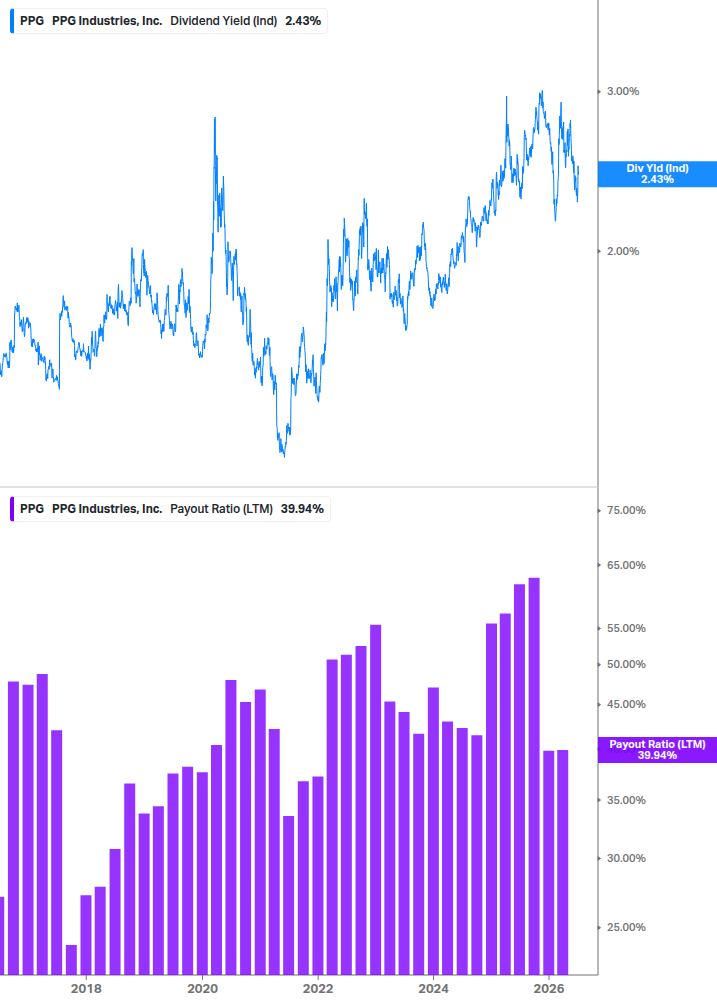 Dividend Safety Chart