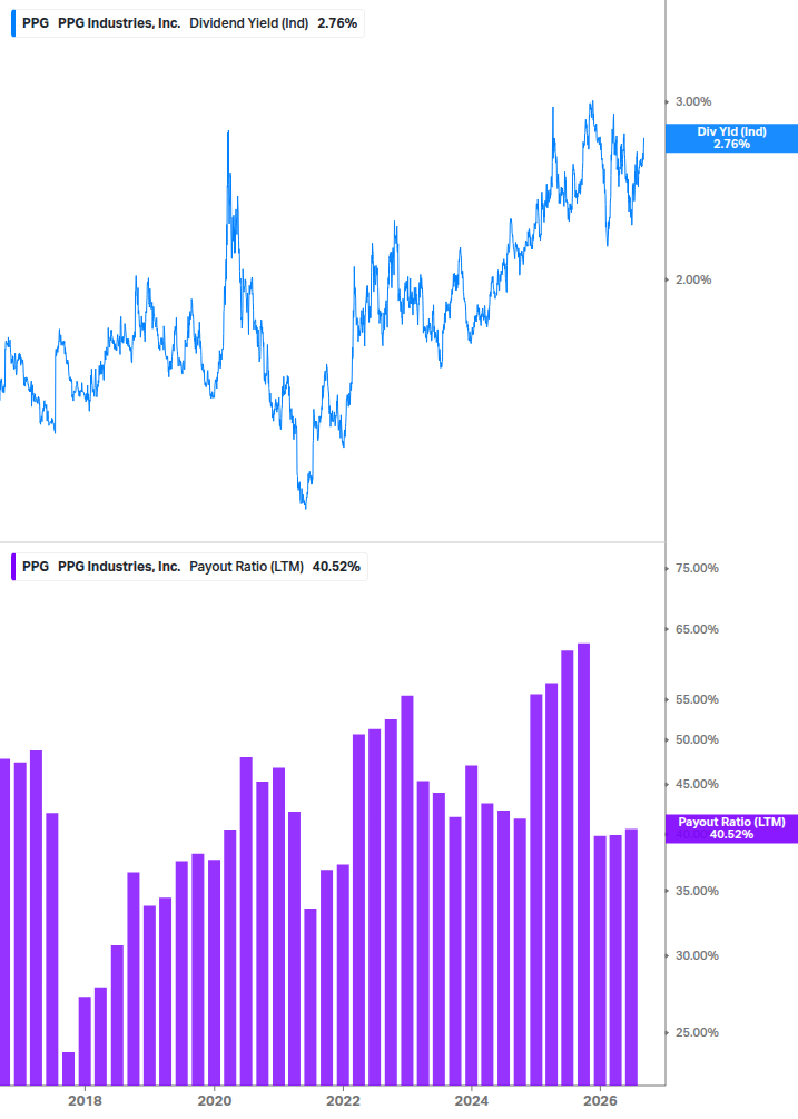 Dividend Safety Chart