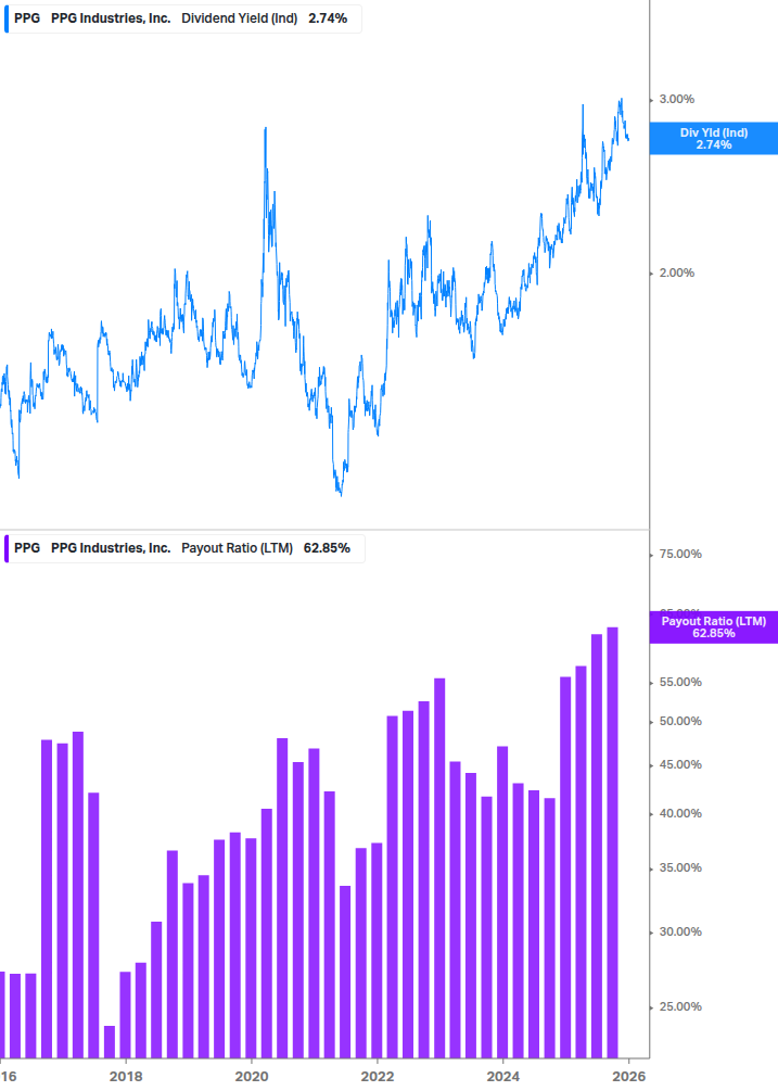 Dividend Safety Chart