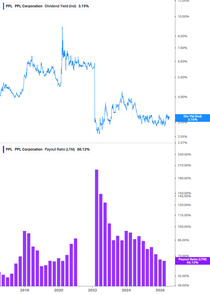 Dividend Safety Chart