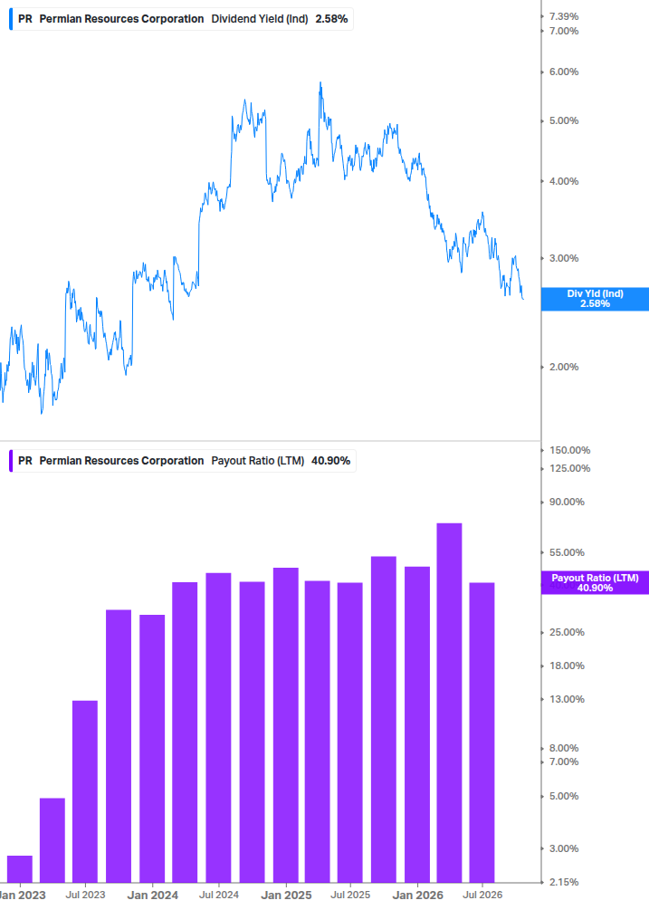 Dividend Safety Chart