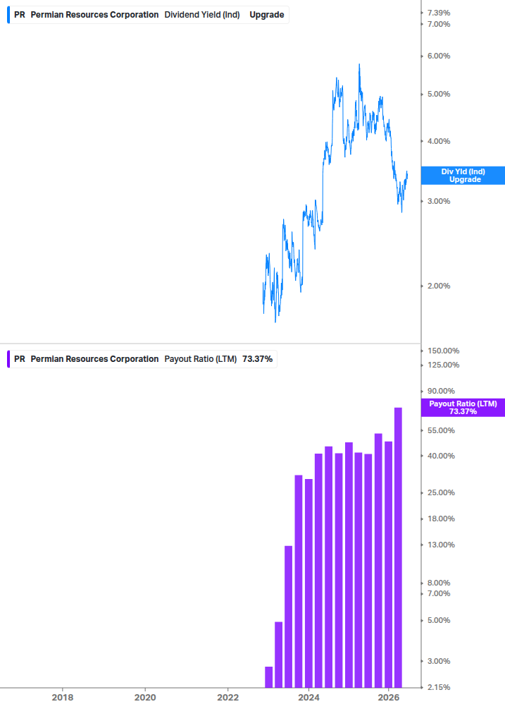 Dividend Safety Chart