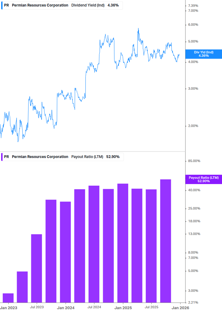 Dividend Safety Chart