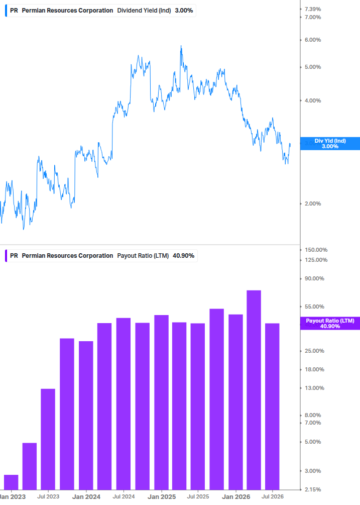 Dividend Safety Chart