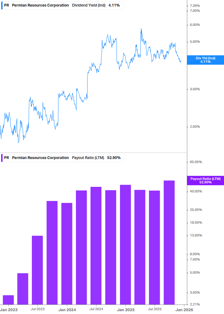 Dividend Safety Chart