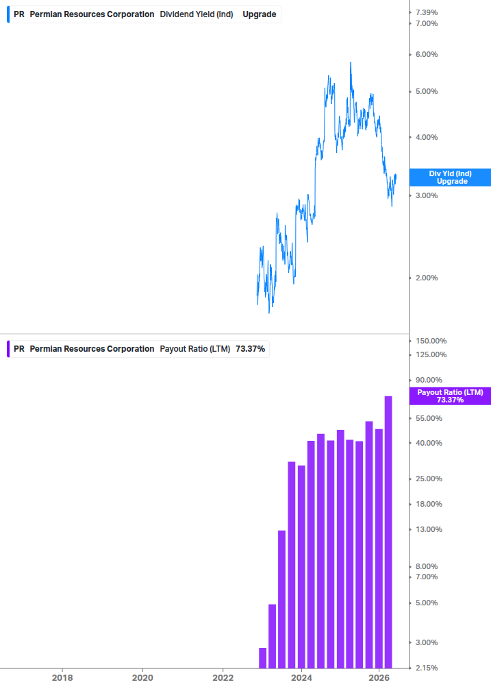 Dividend Safety Chart