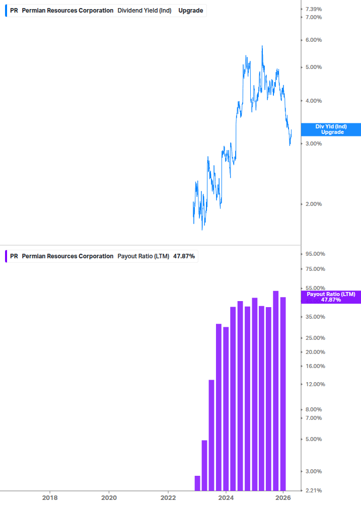 Dividend Safety Chart