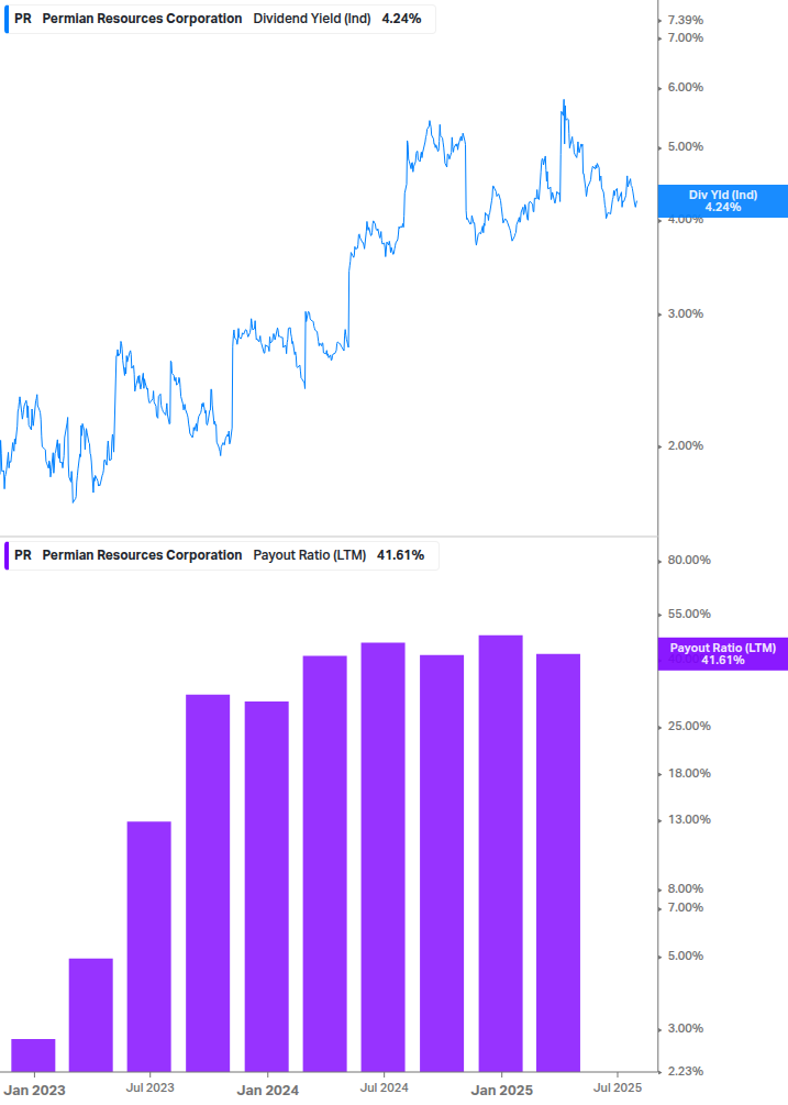 Dividend Safety Chart