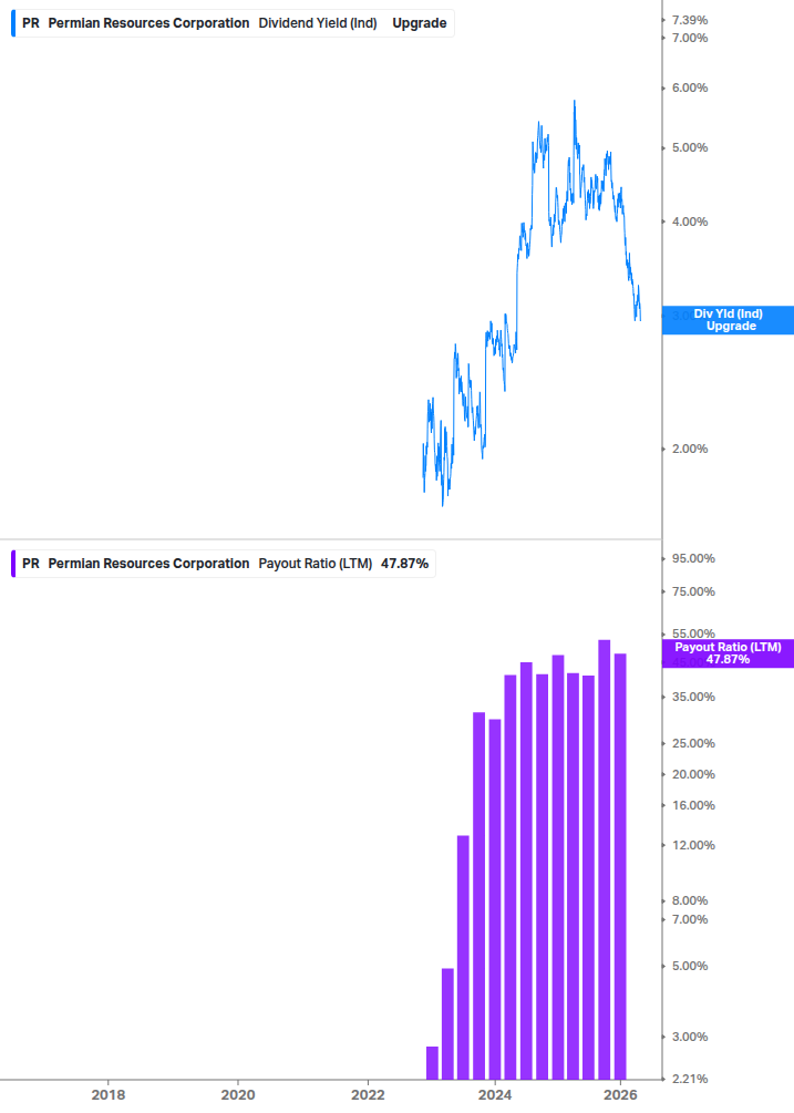 Dividend Safety Chart
