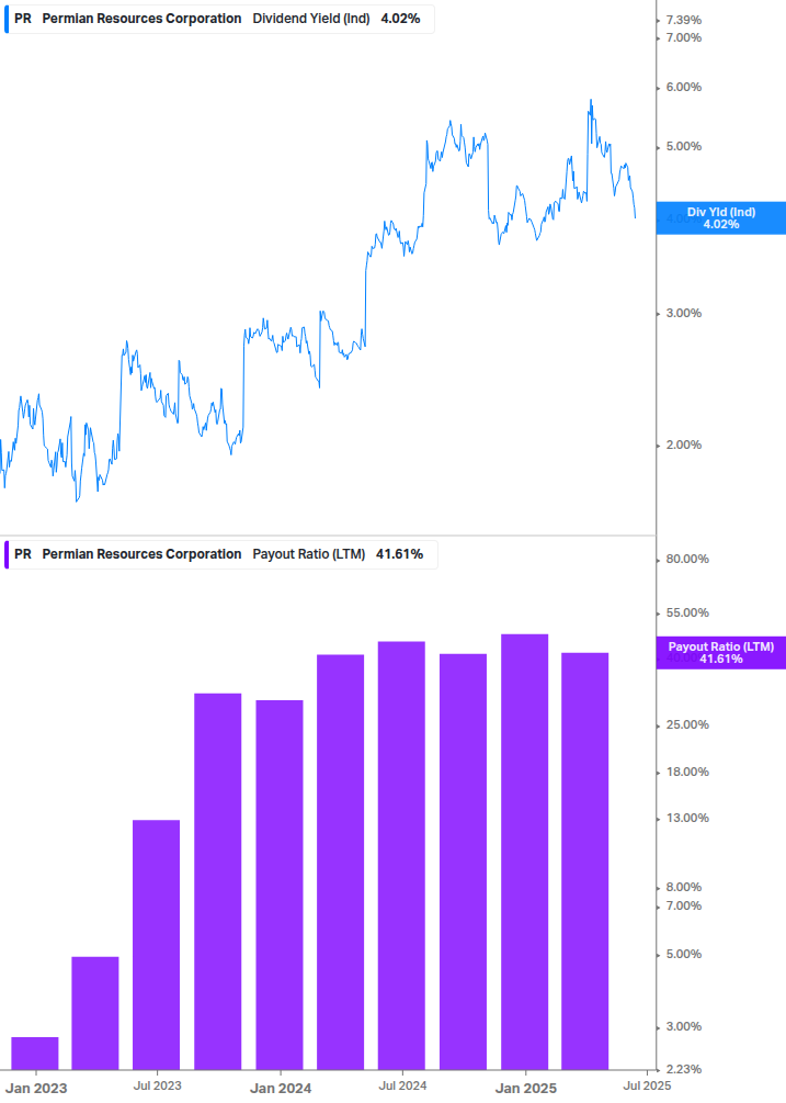 Dividend Safety Chart