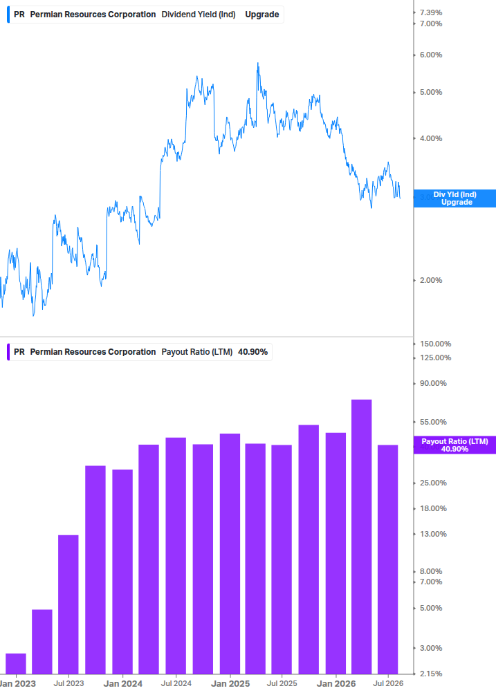 Dividend Safety Chart