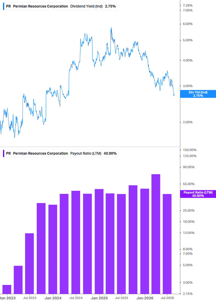 Dividend Safety Chart