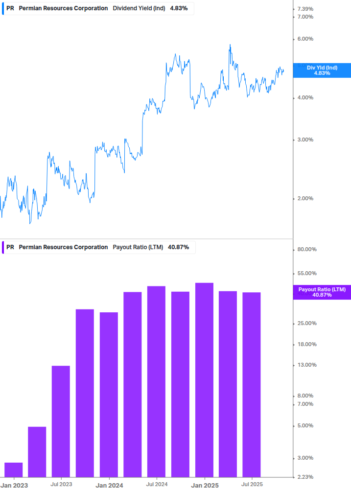 Dividend Safety Chart