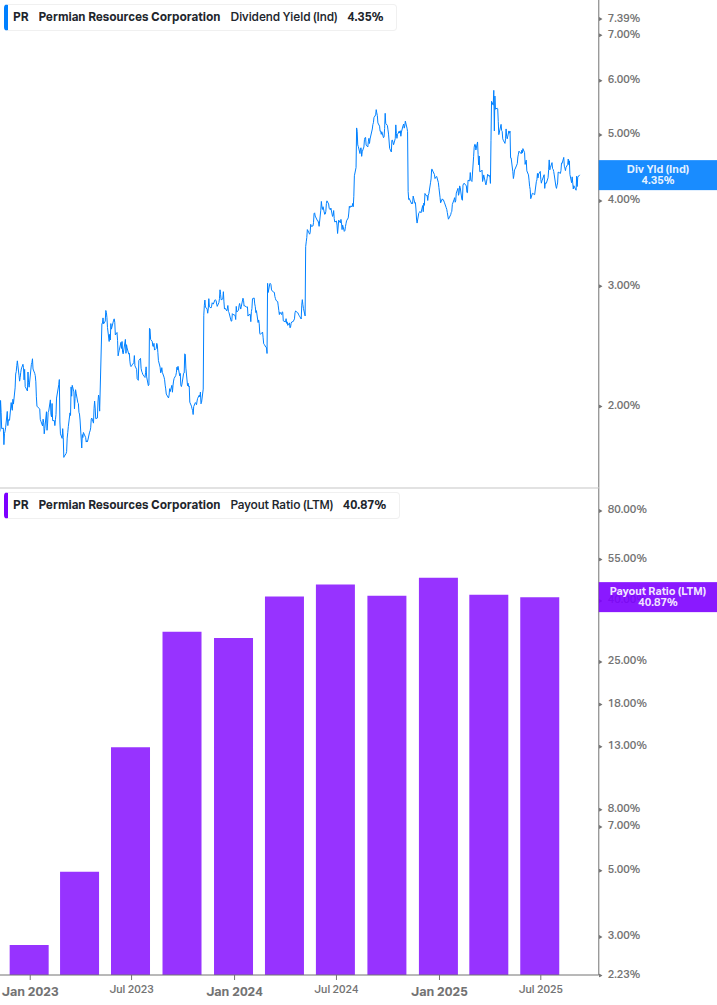 Dividend Safety Chart