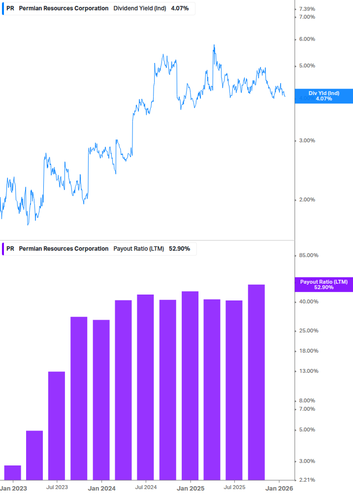Dividend Safety Chart